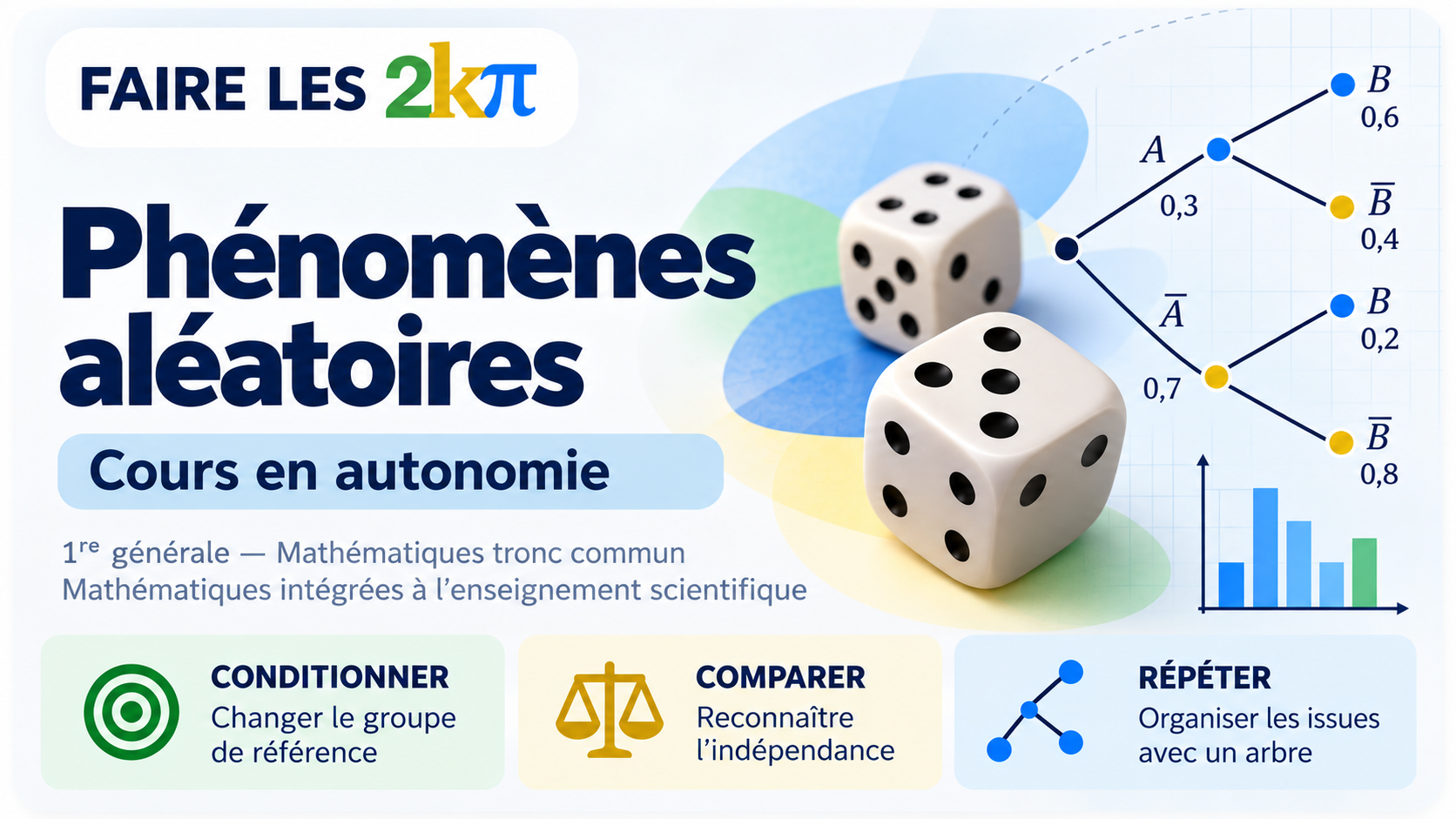 Phénomènes aléatoires — miniature officielle